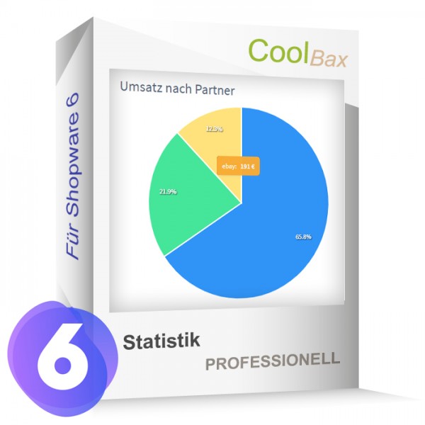 Statistik Professionell | Cloud
